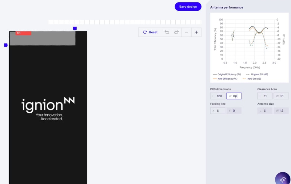 Ignion Oxion™ AI-Powered Antenna Integration Platform